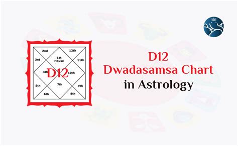 Shodasamsa <b>Chart</b> <b>Analysis</b> 1 st house - quantum of luxuries from immovable property/ vehicle and happiness from them. . Dwadasamsa chart analysis